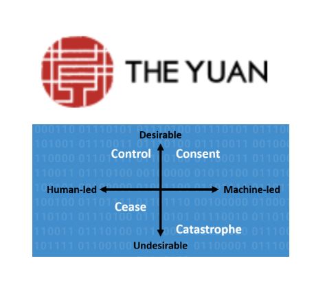 The Four Cs: when AIs outsmart humans